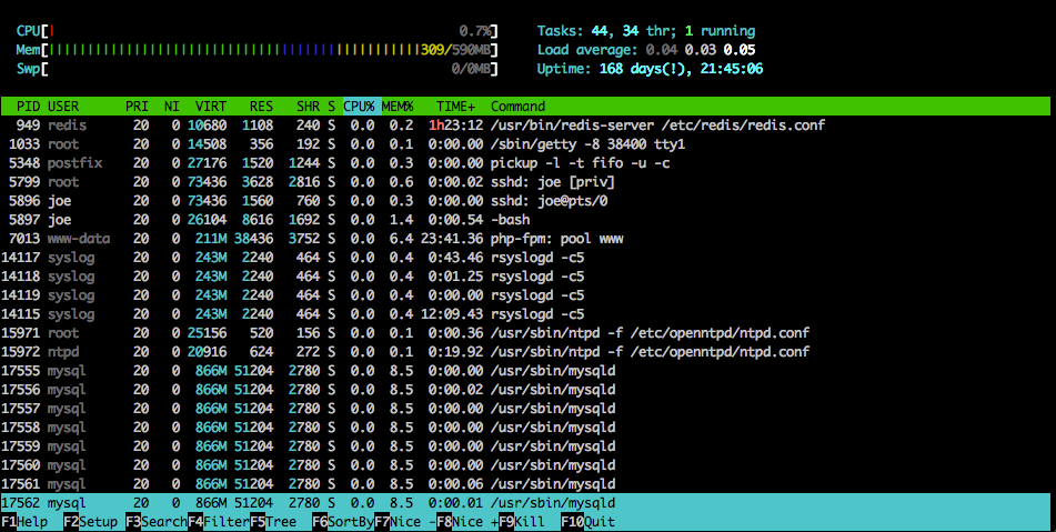 Essential Tools for System Troubleshooting and Performance Optimization